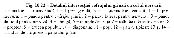 Text Box: Fig. 10.22  Detaliul intersectiei cofrajului grinzii cu cel al nervurii
a  sectiunea transversala I  I prin grinda; b  sectiunea transversala II  II prin nervura; 1  panou pentru cofrajul placii; 2  panou lateral pentru nervura; 3  panou de fund pentru nervura; 4  chinga; 5  completari; 6 si 7  scanduri de solidarizare; 8  proptea; 9  crucea popului; 10  diagonala; 11  pop; 12  panou tipizat; 13 si 14  scanduri de sustinere a panoului placii

